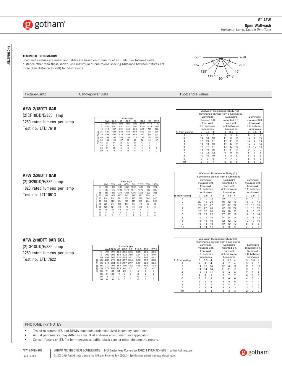 8” afw open wallwash, Fixture/lamp candlepower data footcandle values, Room wall 90 | Gotham 8 AFW Open Wallwash DTT SpecSheet User Manual | Page 3 / 4