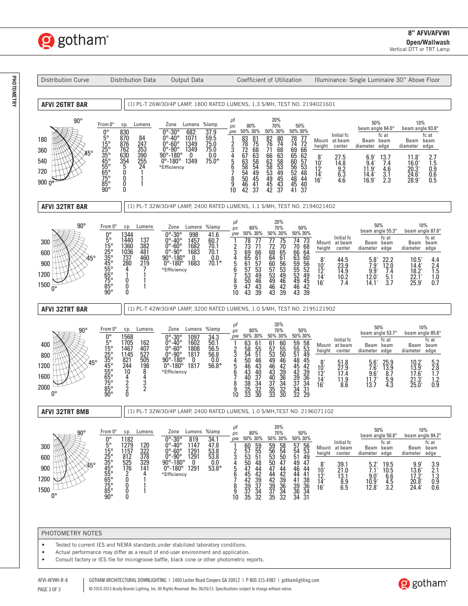 Gotham 8 AFVI_AFVWI Open_Wallwash SpecSheet User Manual | Page 3 / 3