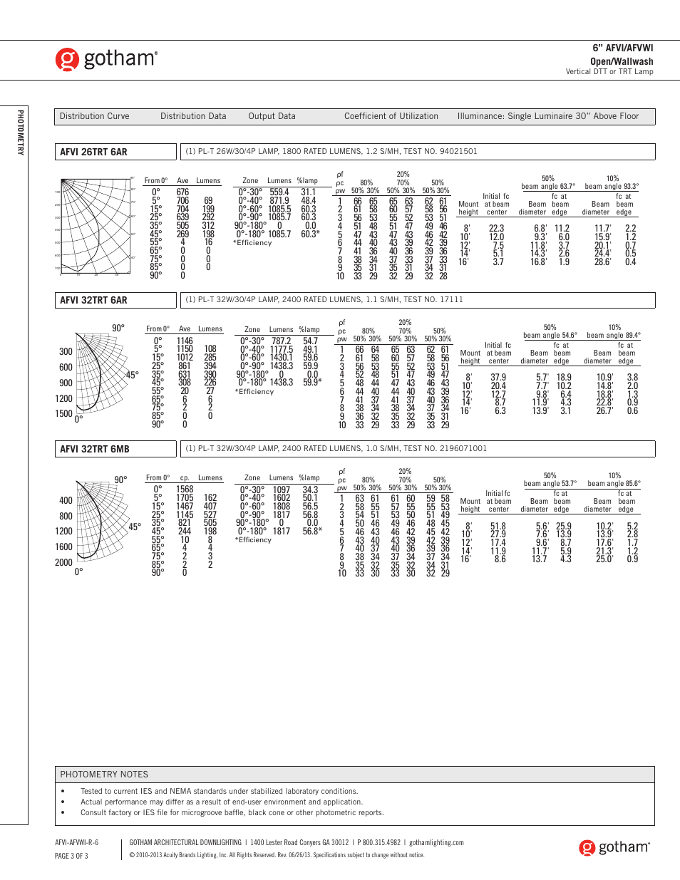 Gotham 6 AFVI_AFVWI Open_Wallwash SpecSheet User Manual | Page 3 / 3