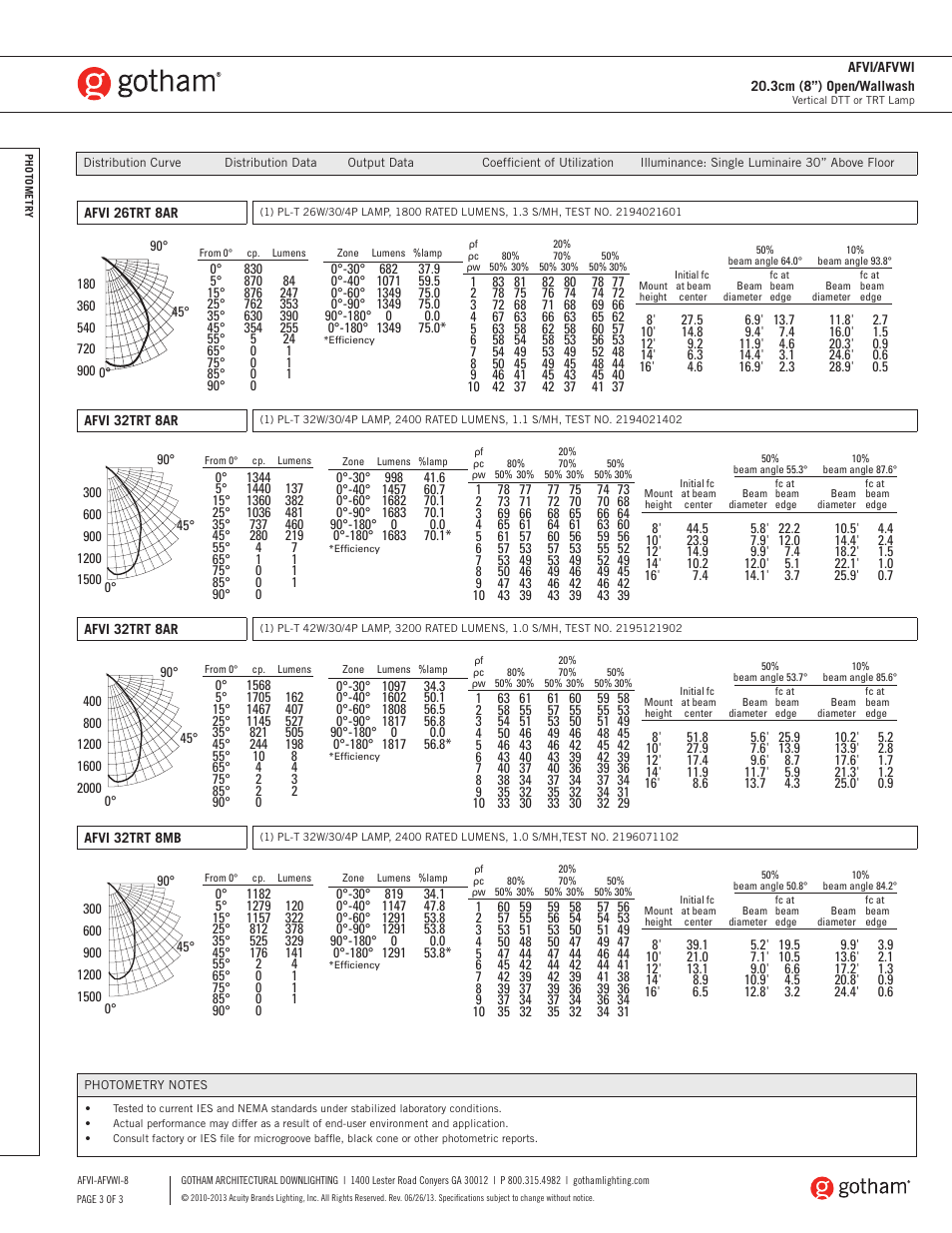 Gotham AFVI_AFVWI 20.3cm (8) Open_Wallwash SpecSheet User Manual | Page 3 / 3