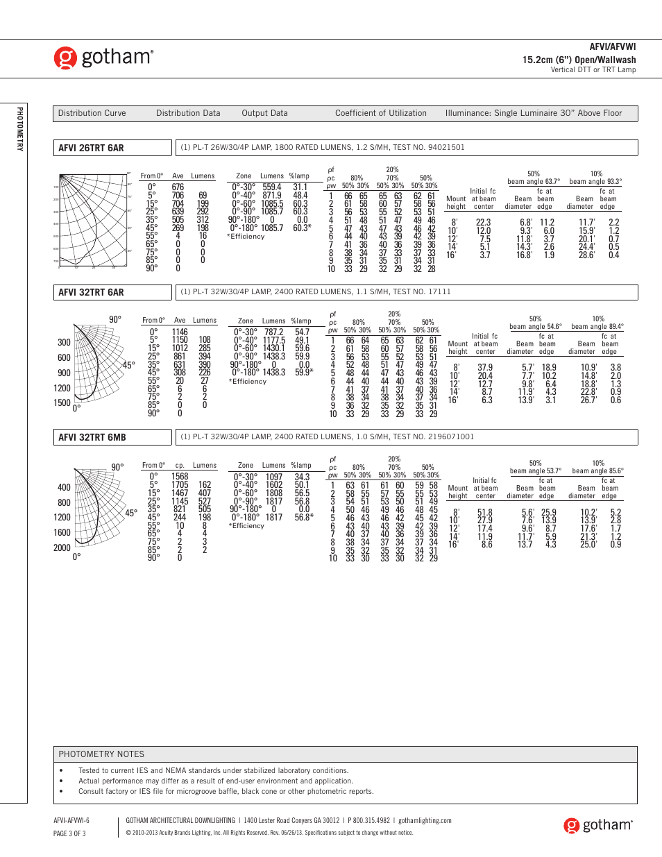 Gotham AFVI_AFVWI 15.2cm (6) Open_Wallwash SpecSheet User Manual | Page 3 / 3