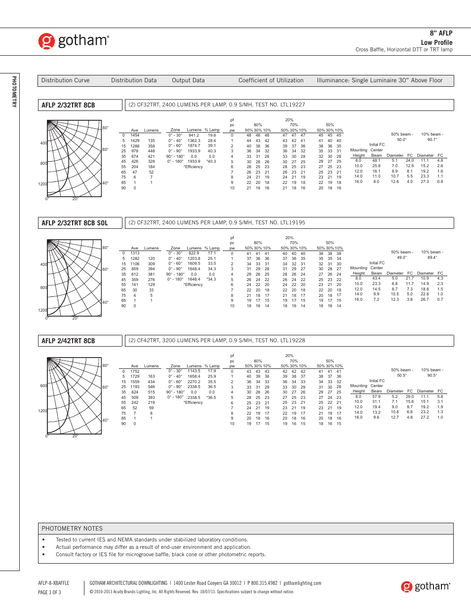 8” aflp low profile, Aflp 2/32trt 8cb, Aflp 2/32trt 8cb sol | Aflp 2/42trt 8cb | Gotham 8 AFLP Low Profile Cross Baffle SpecSheet User Manual | Page 3 / 3