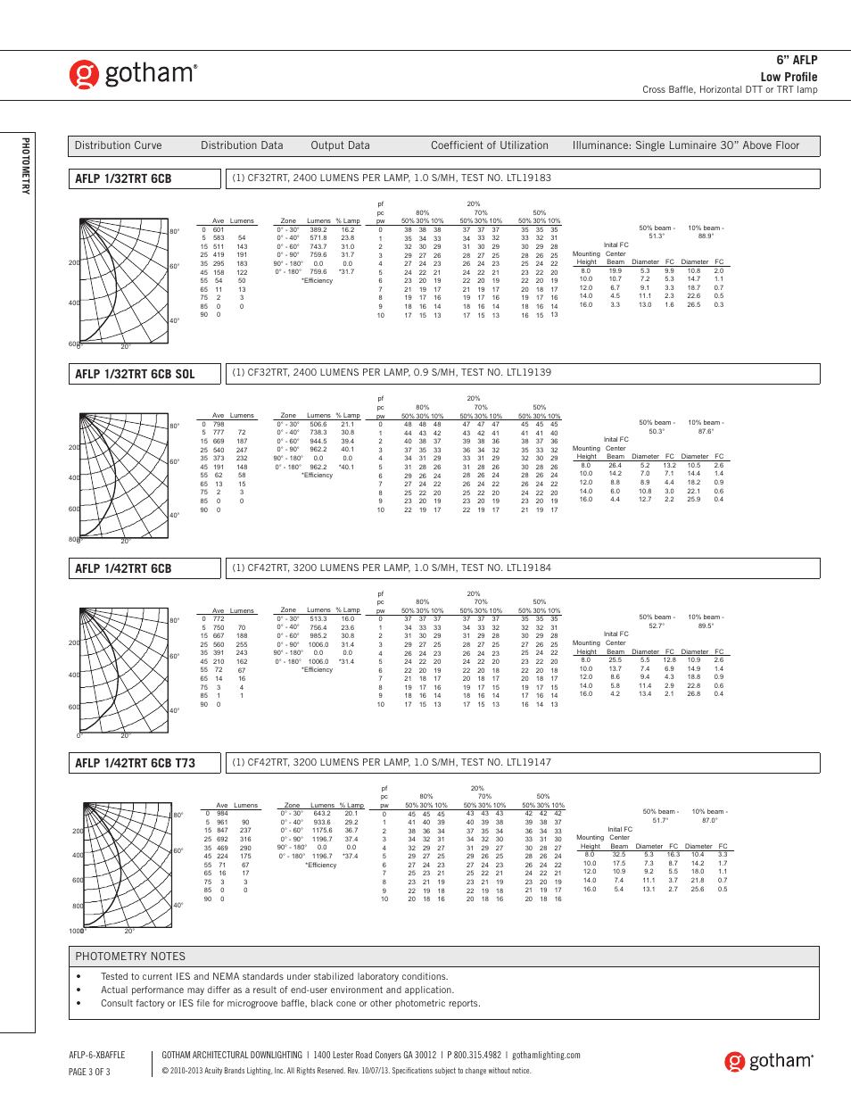 6” aflp low profile, Aflp 1/32trt 6cb, Aflp 1/32trt 6cb sol | Aflp 1/42trt 6cb | Gotham 6 AFLP Low Profile Cross Baffle SpecSheet SpecSheet User Manual | Page 3 / 3