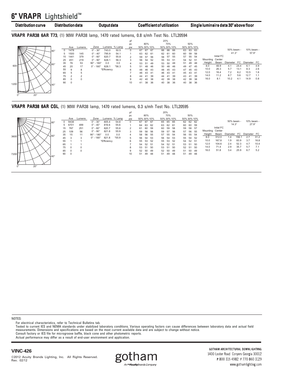 6" vrapr, 6" vrapr lightshield, Vinc-426 | Gotham 6 VRAPR Lightshield (VINC-426) SpecSheet User Manual | Page 2 / 2