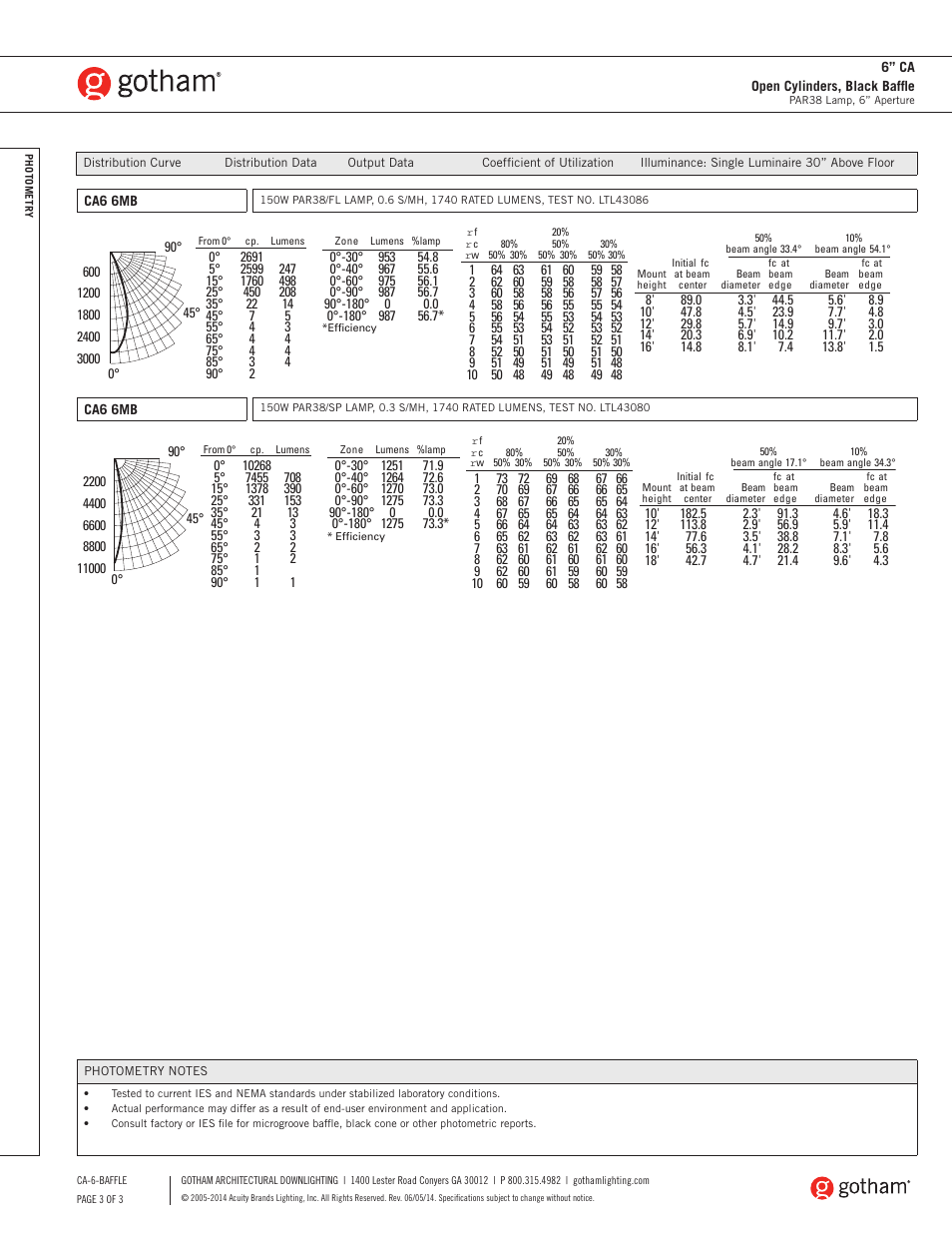 Gotham 6 CA Open Cylinders, Black Baffle SpecSheet User Manual | Page 3 / 3