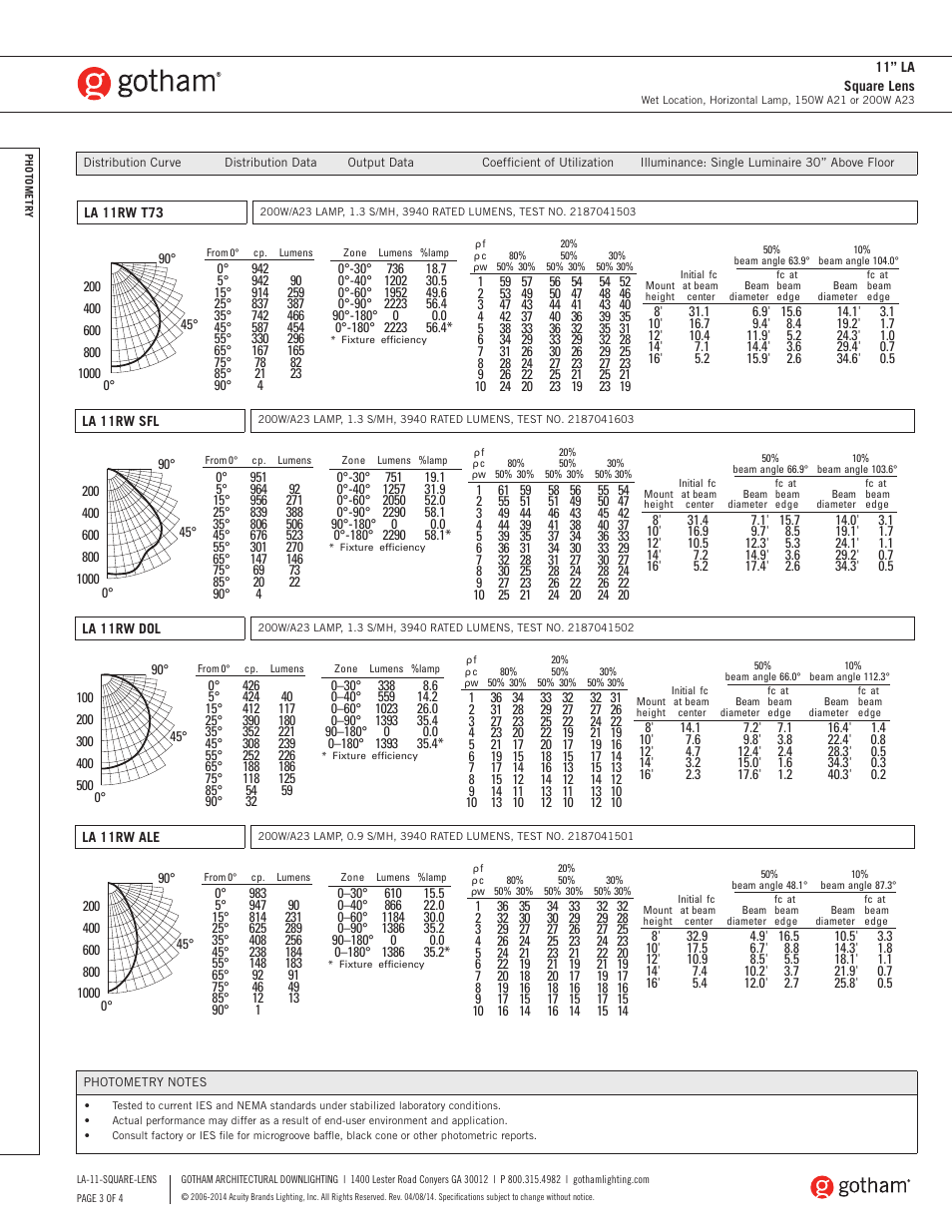 Gotham 11 LA Square Lens SpecSheet User Manual | Page 3 / 4