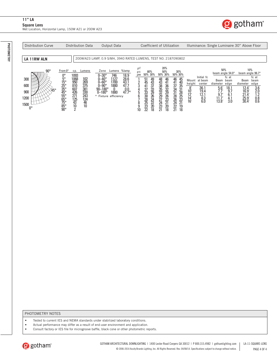 Gotham 11 LA Square Lens SpecSheet User Manual | Page 4 / 4