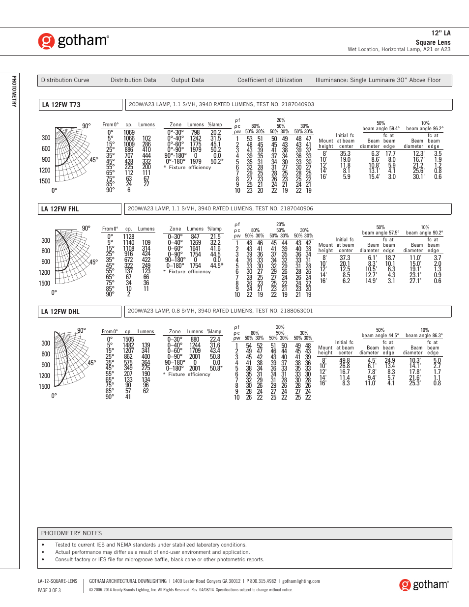 Gotham 12 LA Square Lens SpecSheet User Manual | Page 3 / 3