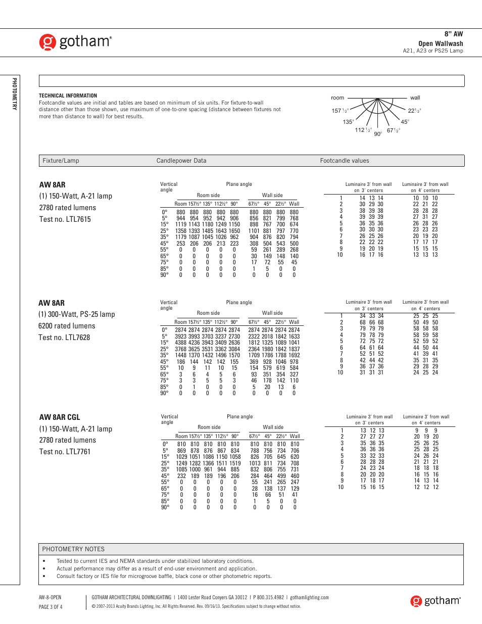 Gotham 8 AW Open Wallwash SpecSheet User Manual | Page 3 / 4