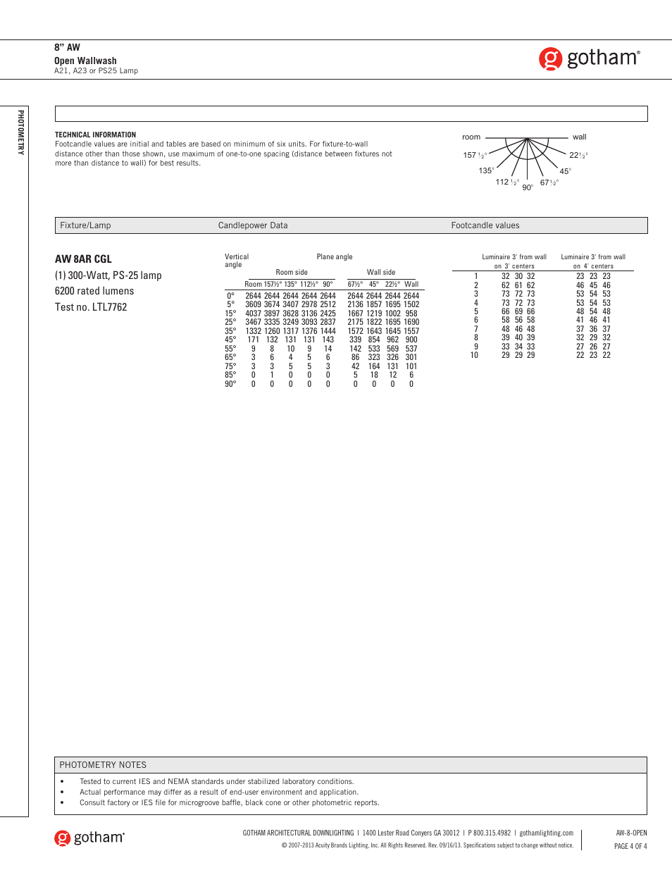 Gotham 8 AW Open Wallwash SpecSheet User Manual | Page 4 / 4