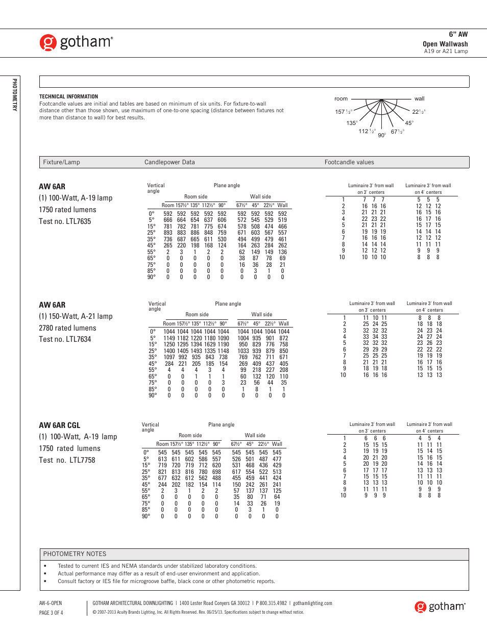 Gotham 6 AW Open Wallwash SpecSheet User Manual | Page 3 / 4