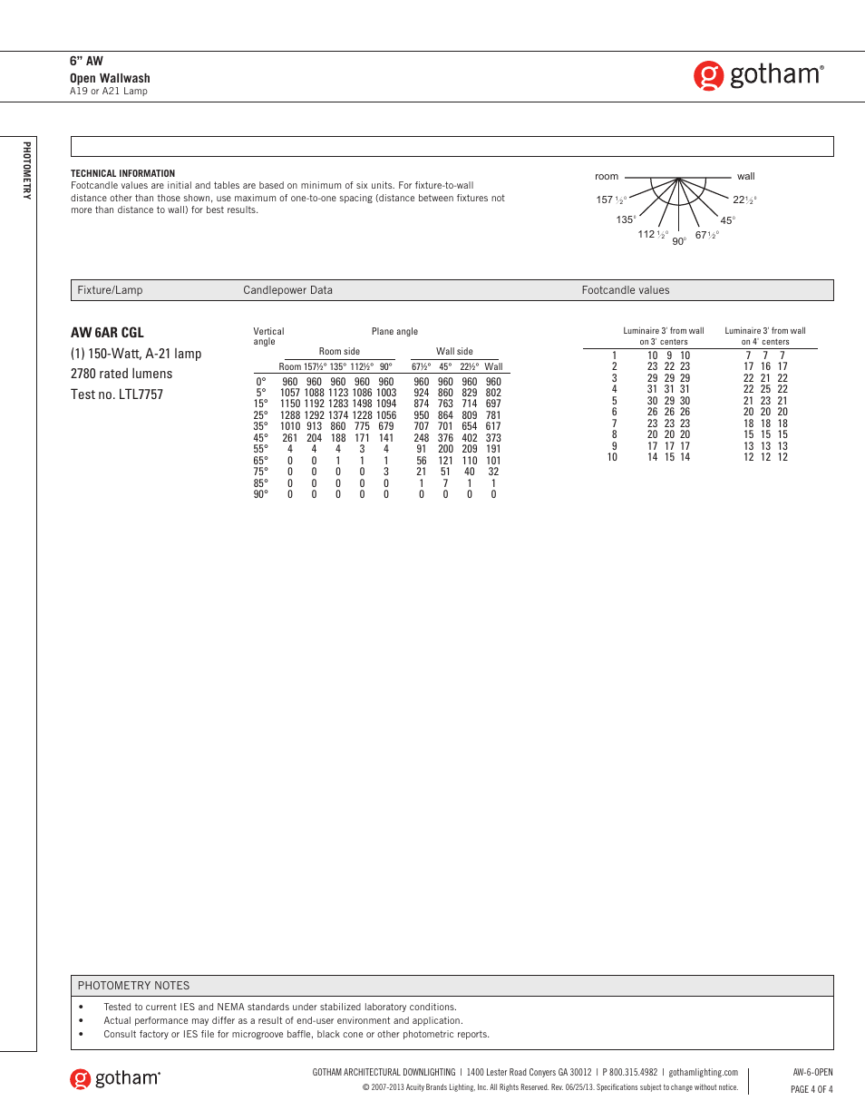 Gotham 6 AW Open Wallwash SpecSheet User Manual | Page 4 / 4