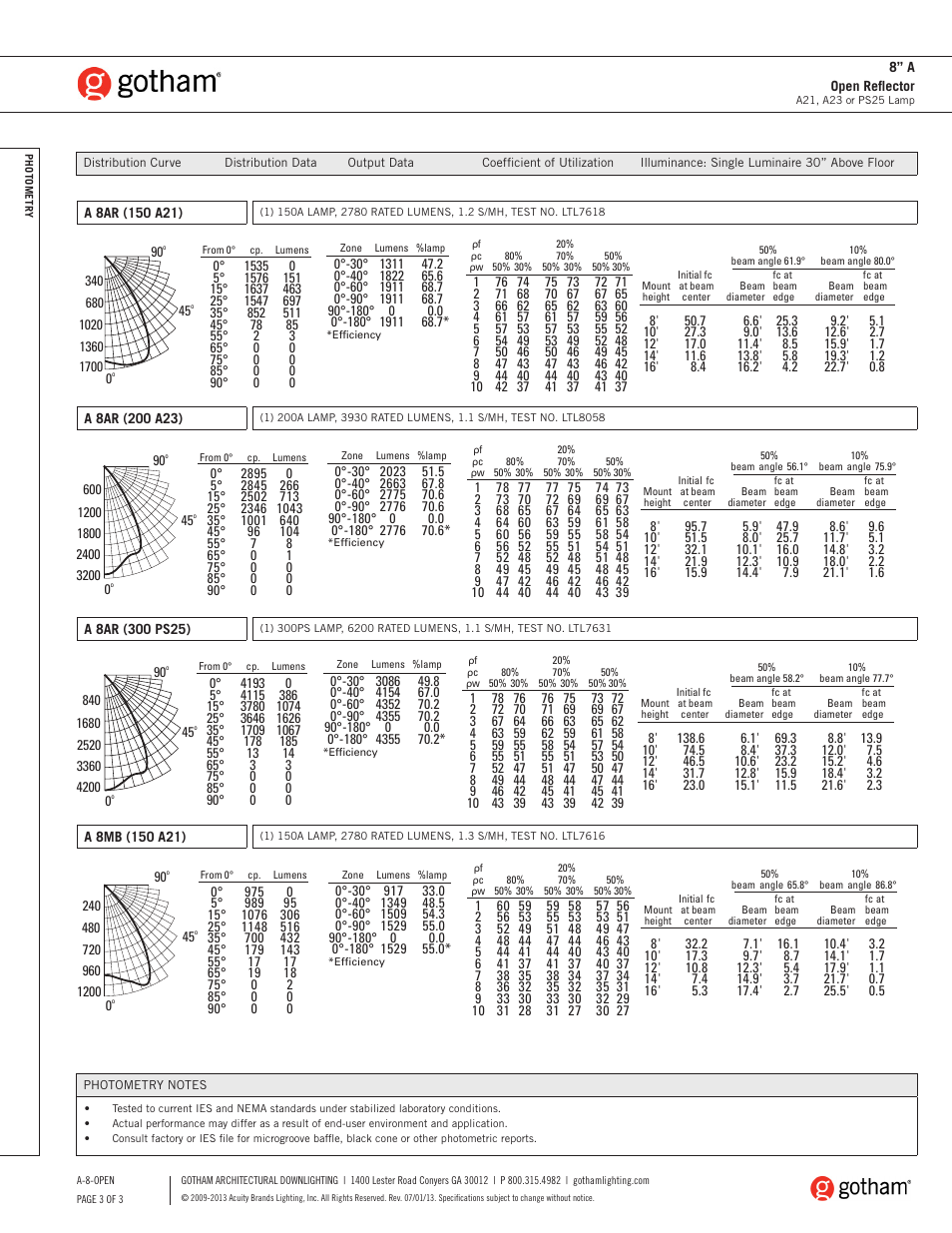 Gotham 8 A Open Reflector SpecSheet User Manual | Page 3 / 3