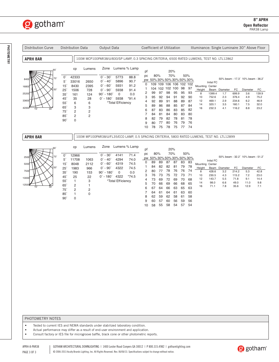 8” aprh open reflector, Aprh 8ar | Gotham 8 APRH Open Reflector PAR38 SpecSheet User Manual | Page 3 / 3