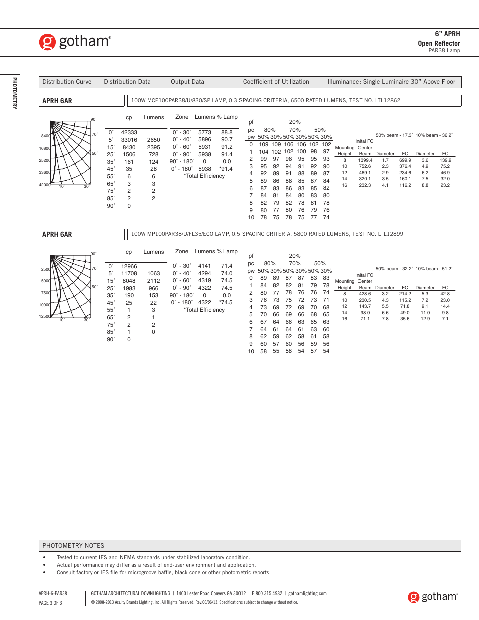 6” aprh open reflector, Aprh 6ar | Gotham 6 APRH Open Reflector PAR38 SpecSheet User Manual | Page 3 / 3