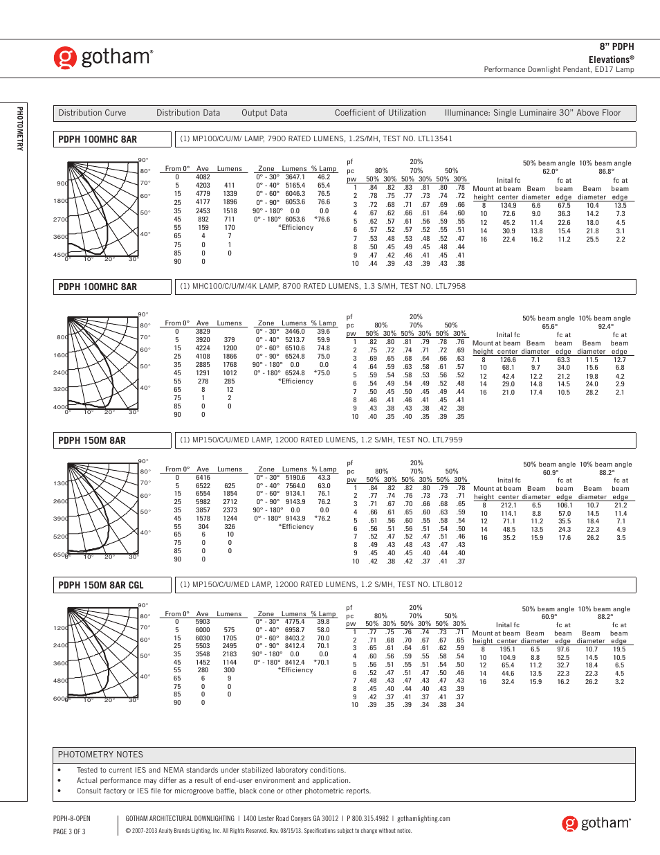 Pdph 100mhc 8ar, 8” pdph elevations, Pdph 150m 8ar | Pdph 150m 8ar cgl | Gotham 8 PDPH Elevations SpecSheet User Manual | Page 3 / 3