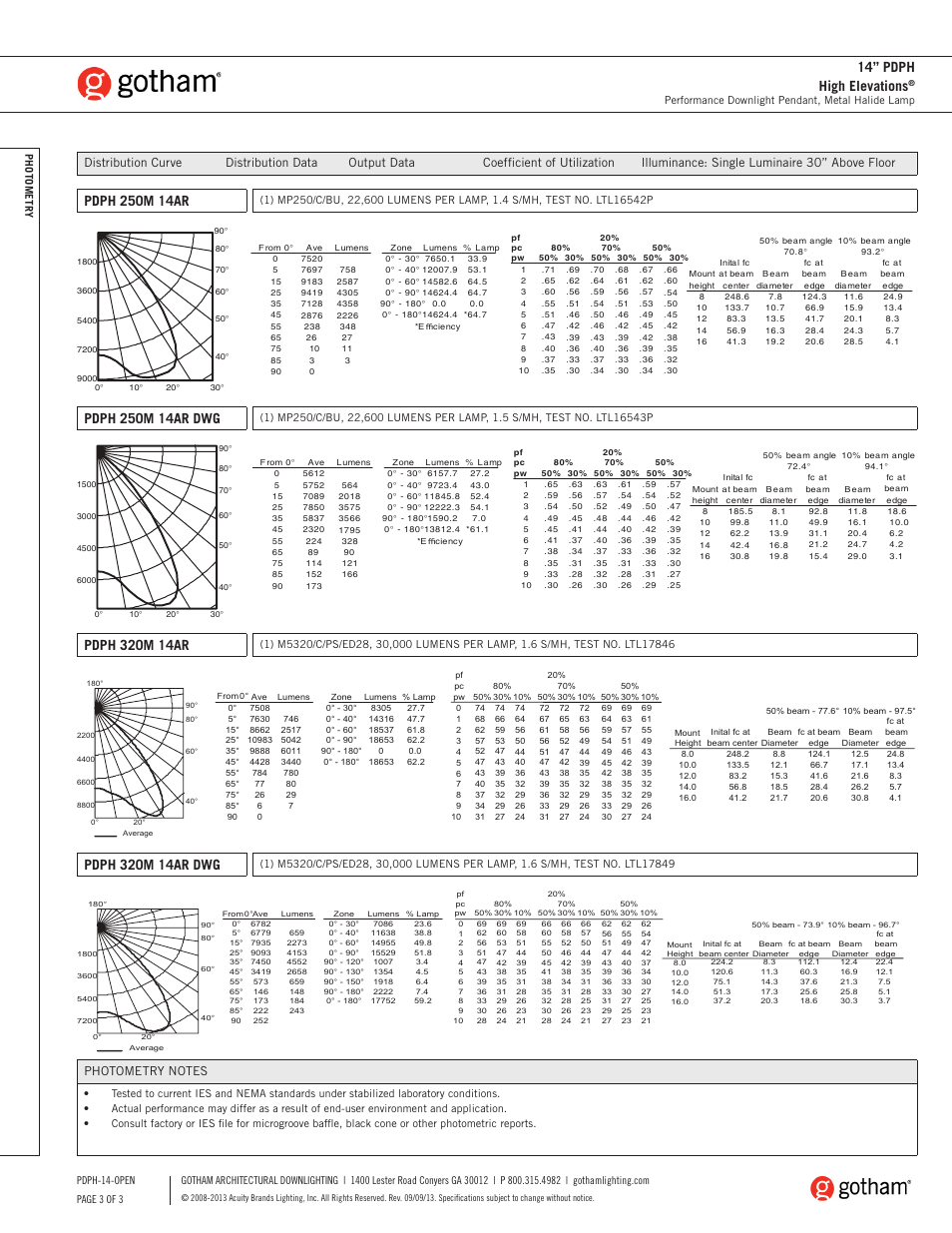 14” pdph high elevations | Gotham 14 PDPH High Elevations SpecSheet User Manual | Page 3 / 3