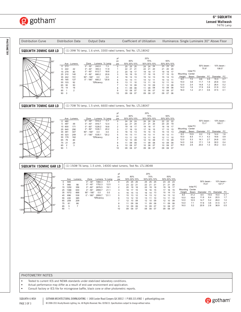 6“ sqdlwth lensed wallwash, Sqdlwth 39mhc 6ar ld, Sqdlwth 70mhc 6ar ld | Sqdlwth 150mhc 6ar ld | Gotham 6 SQDLWTH Lensed Wallwash SpecSheet User Manual | Page 3 / 3
