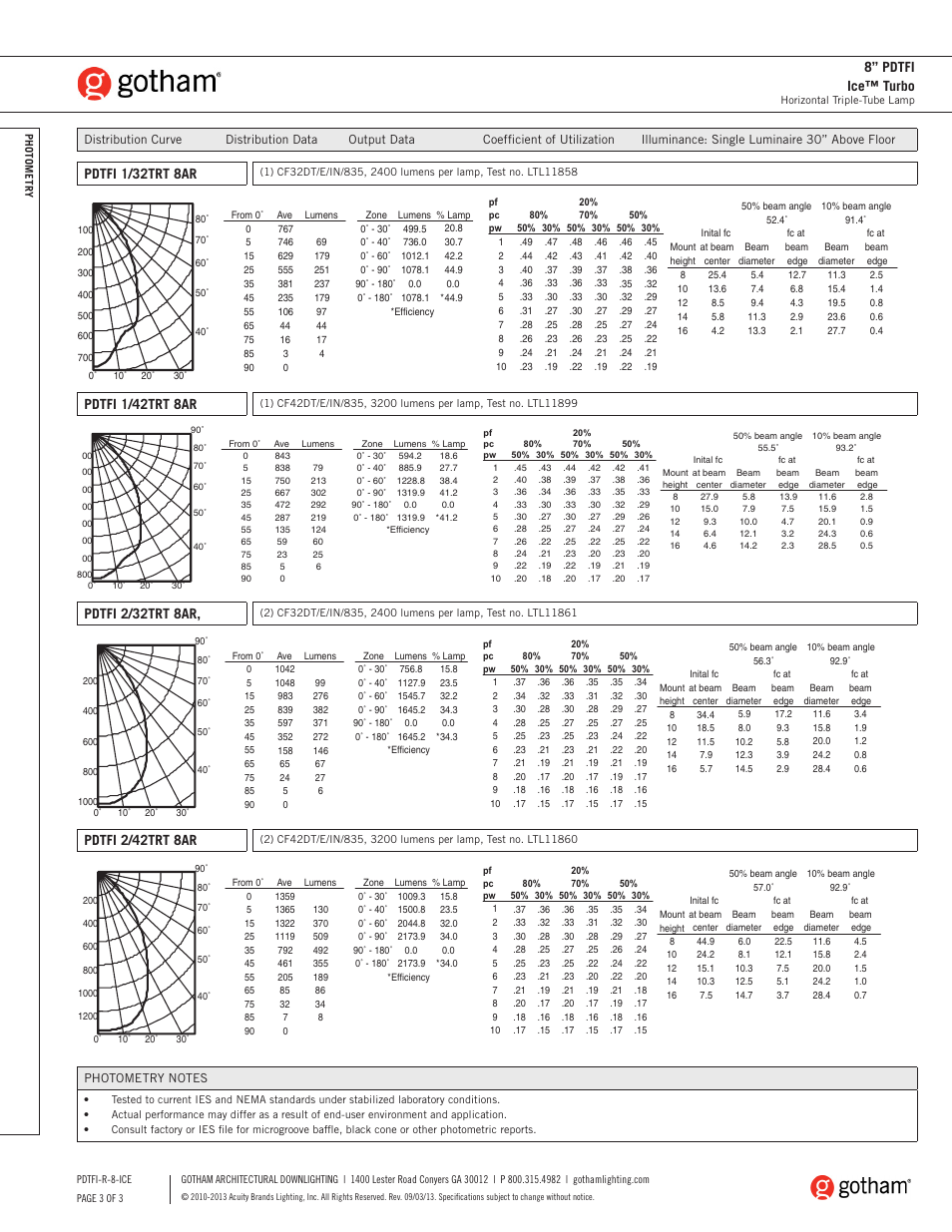 Pdtfi 1/32trt 8ar, Pdtfi 1/42trt 8ar, Pdtfi 2/32trt 8ar | 8” pdtfi ice™ turbo, Pdtfi 2/42trt 8ar | Gotham 8 PDTFI Ice Turbo SpecSheet User Manual | Page 3 / 3