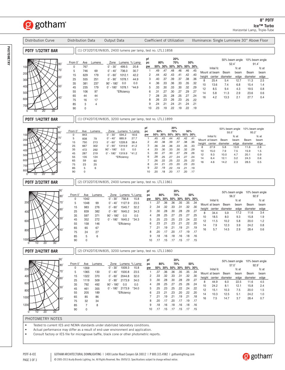 Pdtf 1/32trt 8ar, Pdtf 1/42trt 8ar, Pdtf 2/32trt 8ar | 8” pdtf ice™ turbo, Pdtf 2/42trt 8ar | Gotham 8 PDTF Ice Turbo SpecSheet User Manual | Page 3 / 3