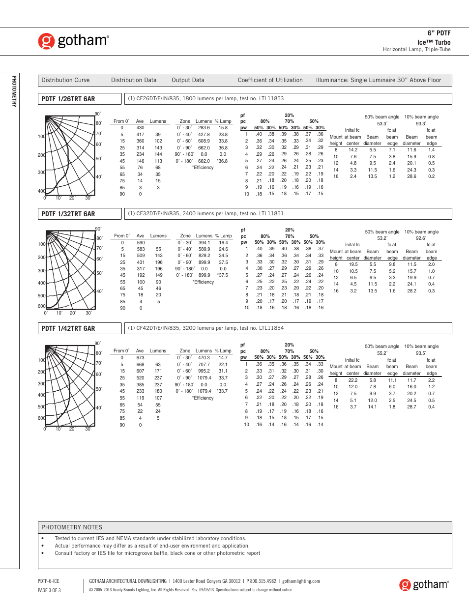 Pdtf 1/26trt 6ar, Pdtf 1/32trt 6ar, Pdtf 1/42trt 6ar | 6” pdtf ice™ turbo | Gotham 6 PDTF Ice Turbo SpecSheet User Manual | Page 3 / 3