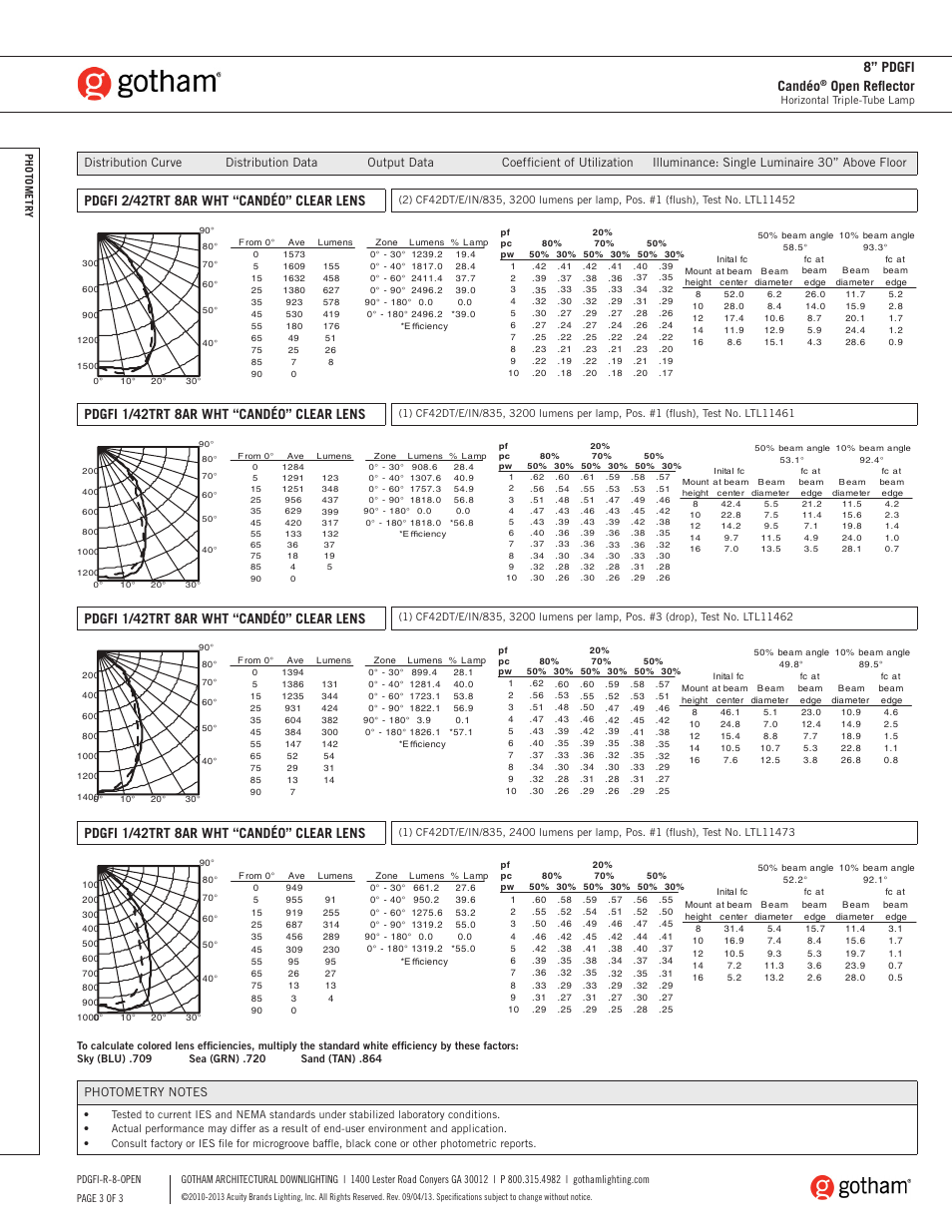 Pdgfi 2/42trt 8ar wht “candéo” clear lens, 8” pdgfi candéo, Open reflector | Pdgfi 1/42trt 8ar wht “candéo” clear lens | Gotham 8 PDGFI Candéo Open Reflector SpecSheet User Manual | Page 3 / 3
