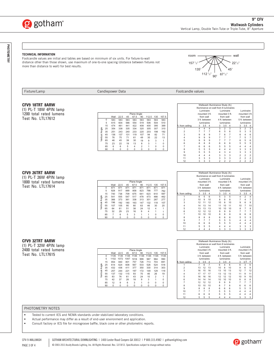 9” cfv wallwash cylinders, Fixture/lamp candlepower data footcandle values | Gotham 9 CFV Wallwash Cylinders SpecSheet User Manual | Page 3 / 4