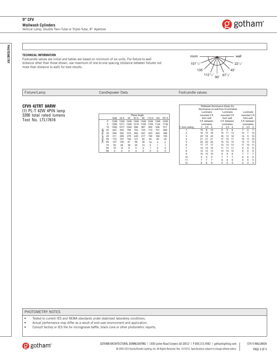9” cfv wallwash cylinders, Fixture/lamp candlepower data footcandle values | Gotham 9 CFV Wallwash Cylinders SpecSheet User Manual | Page 4 / 4