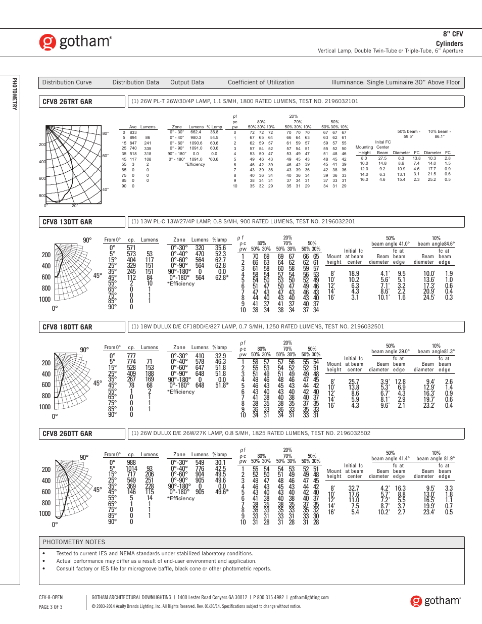 Gotham 8 CFV Cylinders SpecSheet User Manual | Page 3 / 3