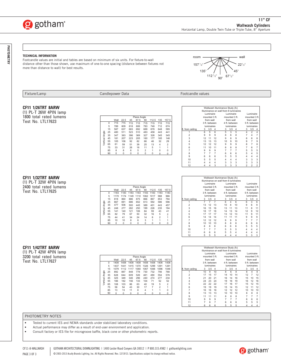 11” cf wallwash cylinders, Fixture/lamp candlepower data footcandle values | Gotham 11 CF Wallwash Cylinders SpecSheet User Manual | Page 3 / 3