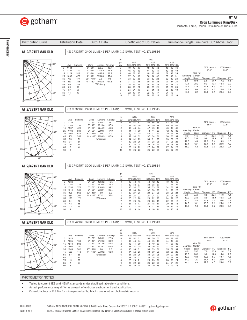 Af 2/32trt 8ar dld, Af 2/32trt 8ar dlr, Af 2/42trt 8ar dld | Af 2/42trt 8ar dlr, 8” af drop luminous ring/disk | Gotham 8 AF Drop Luminous Ring_Disk SpecSheet User Manual | Page 3 / 3