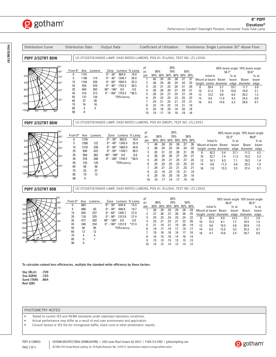 Gotham 8 PDPF Elevations Candéo SpecSheet User Manual | Page 3 / 4
