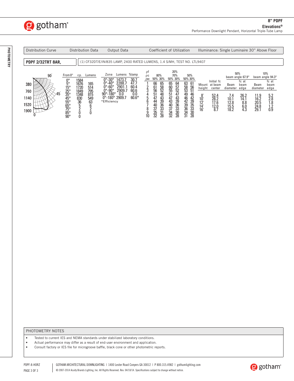 Gotham 8 PDPF Elevations Horz SpecSheet User Manual | Page 3 / 3