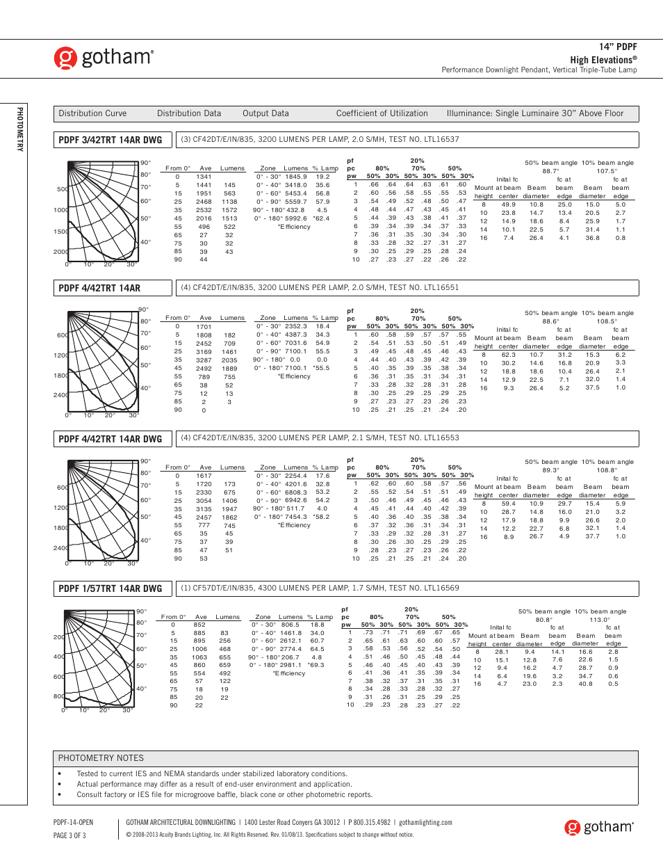 14” pdpf high elevations | Gotham 14 PDPF High Elevations SpecSheet User Manual | Page 3 / 3