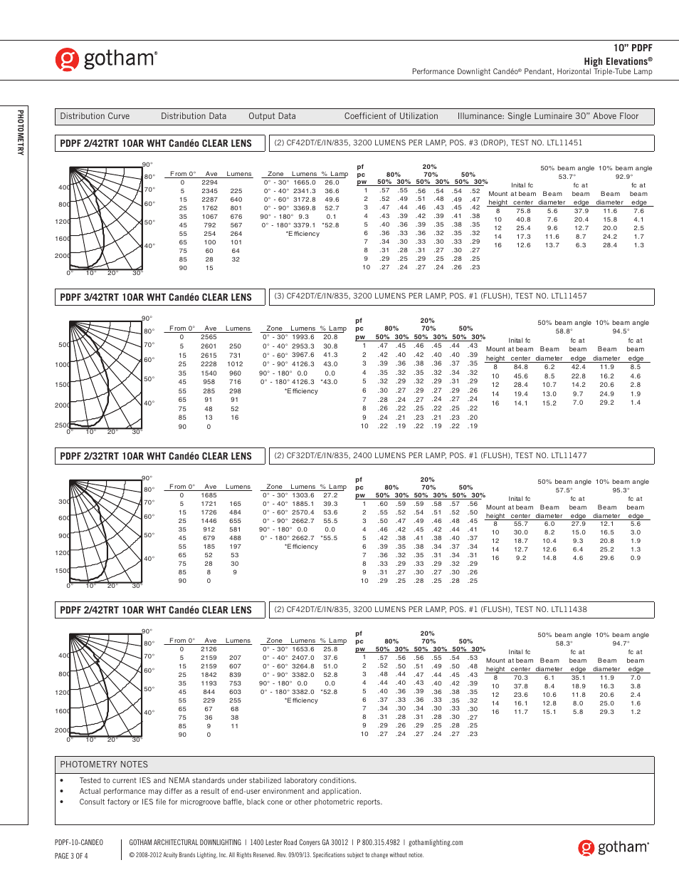 10” pdpf high elevations | Gotham 10 PDPF High Elevations Candéo SpecSheet User Manual | Page 3 / 4