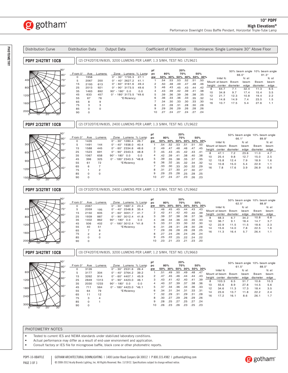 10” pdpf high elevations | Gotham 10 PDPF High Elevations Baffle SpecSheet User Manual | Page 3 / 3