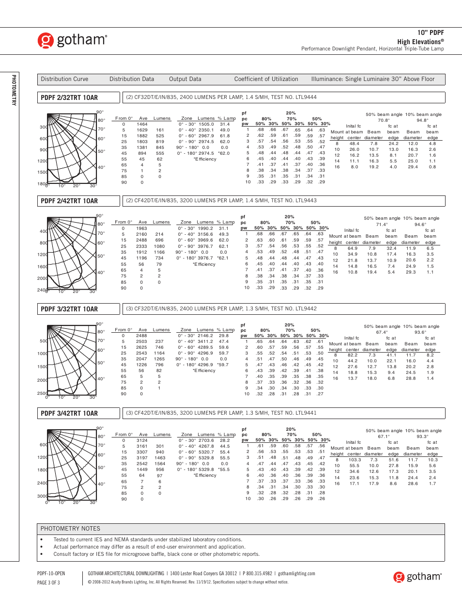 10” pdpf high elevations | Gotham 10 PDPF High Elevations Downlight SpecSheet User Manual | Page 3 / 3