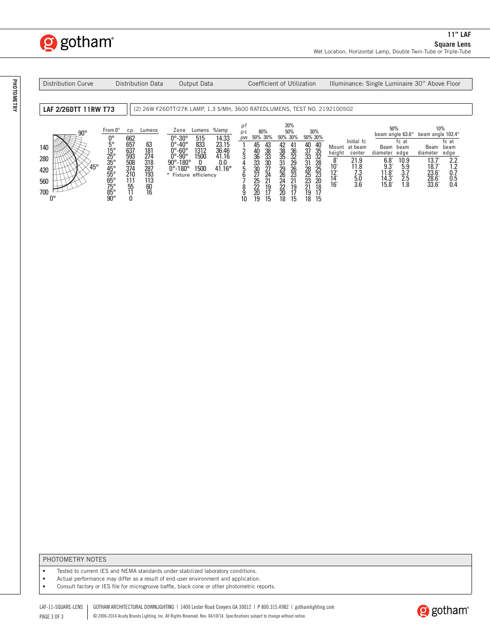 Gotham 11 LAF Square Lens SpecSheet User Manual | Page 3 / 3