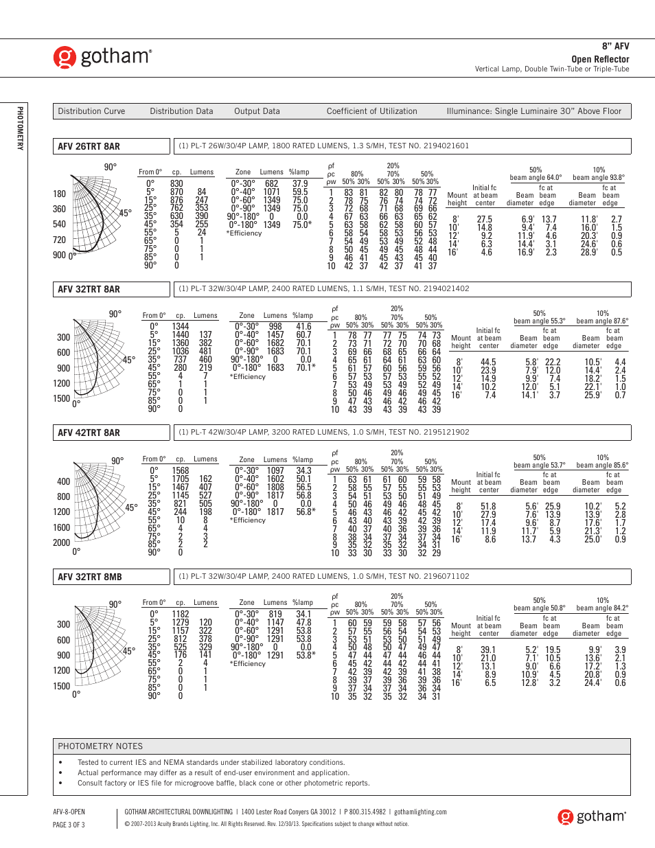 Gotham 8 AFV Open Reflector SpecSheet User Manual | Page 3 / 3