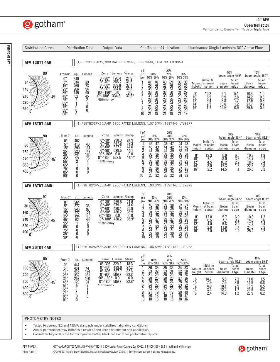 Gotham 4 AFV Open Reflector SpecSheet User Manual | Page 3 / 3