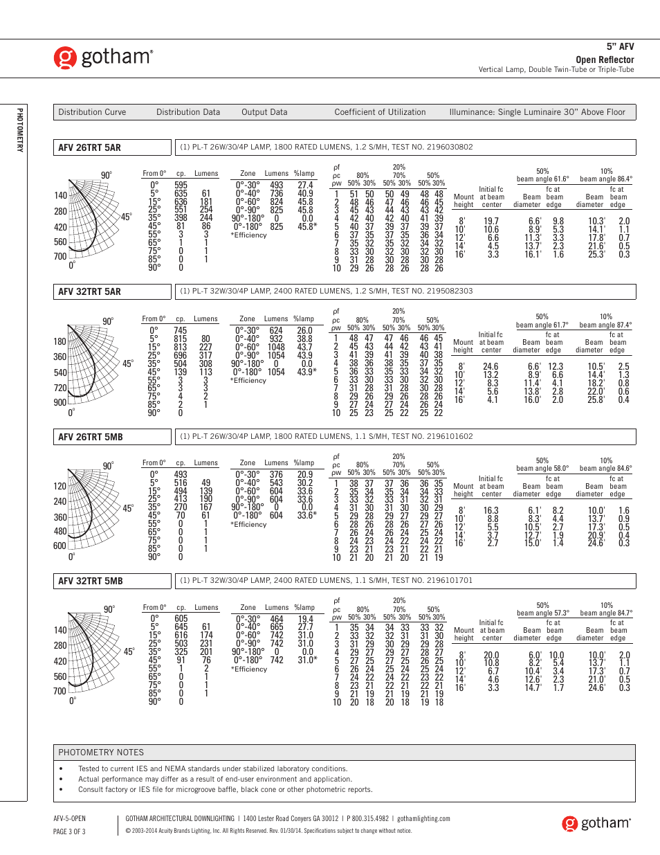 Gotham 5 AFV Open Reflector SpecSheet User Manual | Page 3 / 3