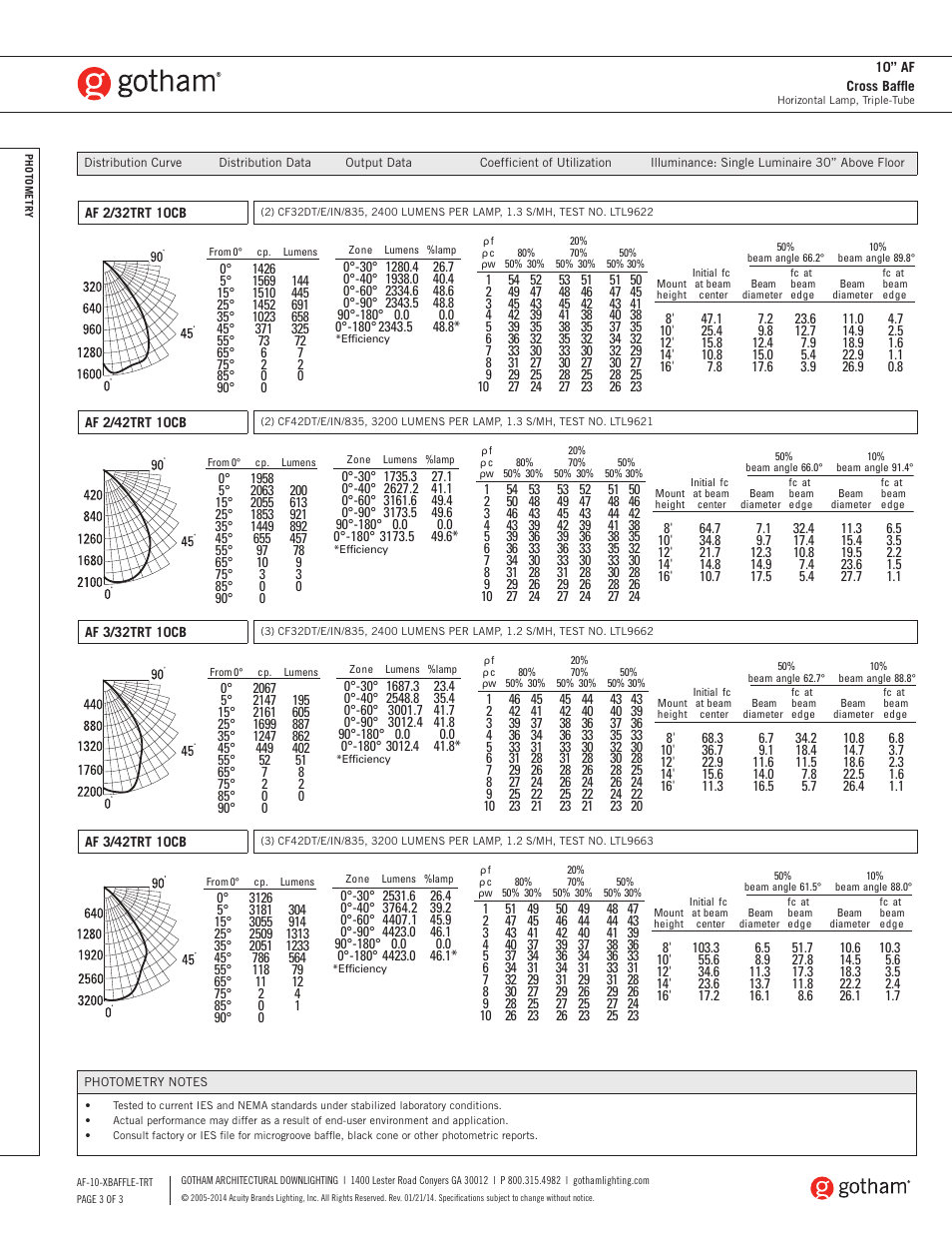 Gotham 10 AF Cross Baffle SpecSheet User Manual | Page 3 / 3