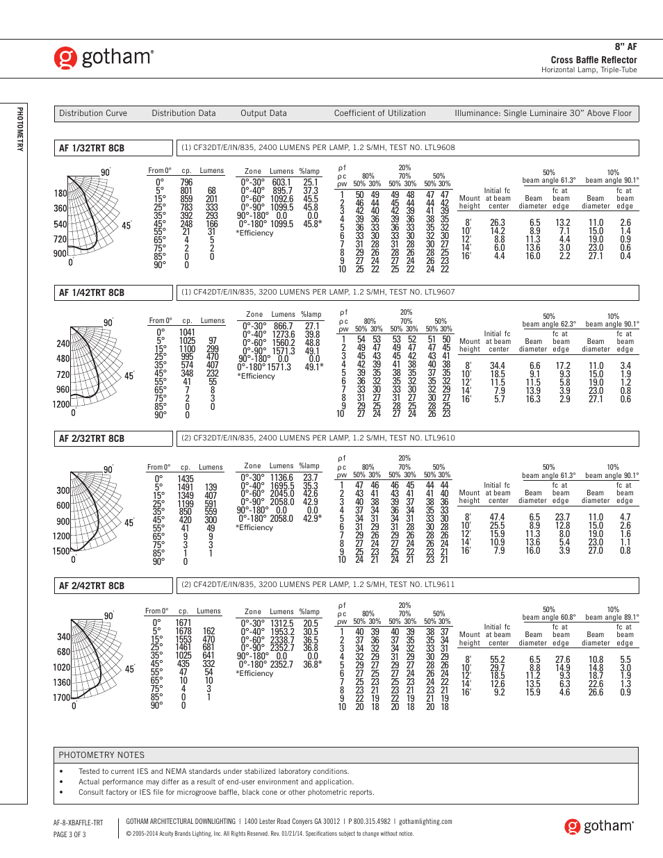 Gotham 8 AF Cross Baffle Reflector SpecSheet User Manual | Page 3 / 3