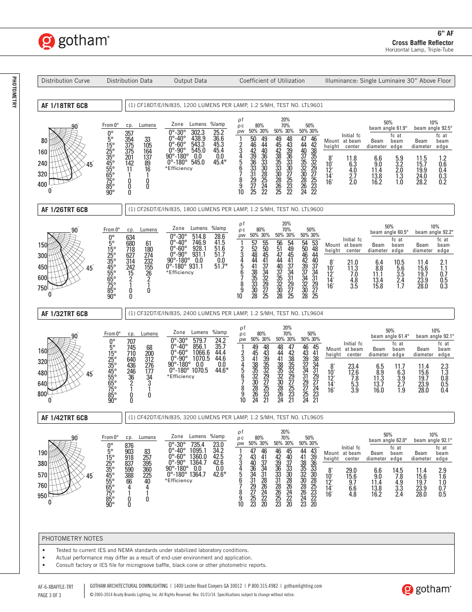 Gotham 6 AF Cross Baffle Reflector SpecSheet User Manual | Page 3 / 3