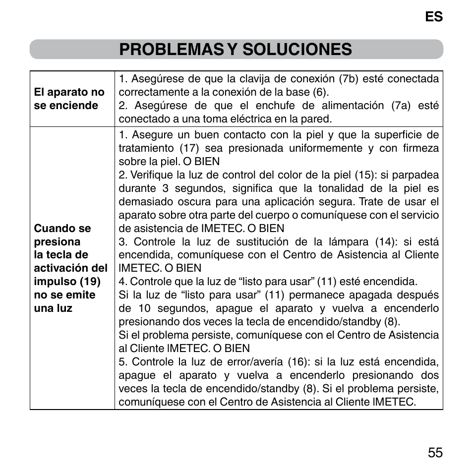 Problemas y soluciones, Es 55 | Imetec BELLISSIMA SENSEPIL LUX User Manual | Page 59 / 118