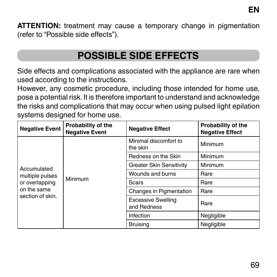 Possible side effects, En 69 | Imetec BELLISSIMA SENSEPIL LUX User Manual | Page 73 / 118