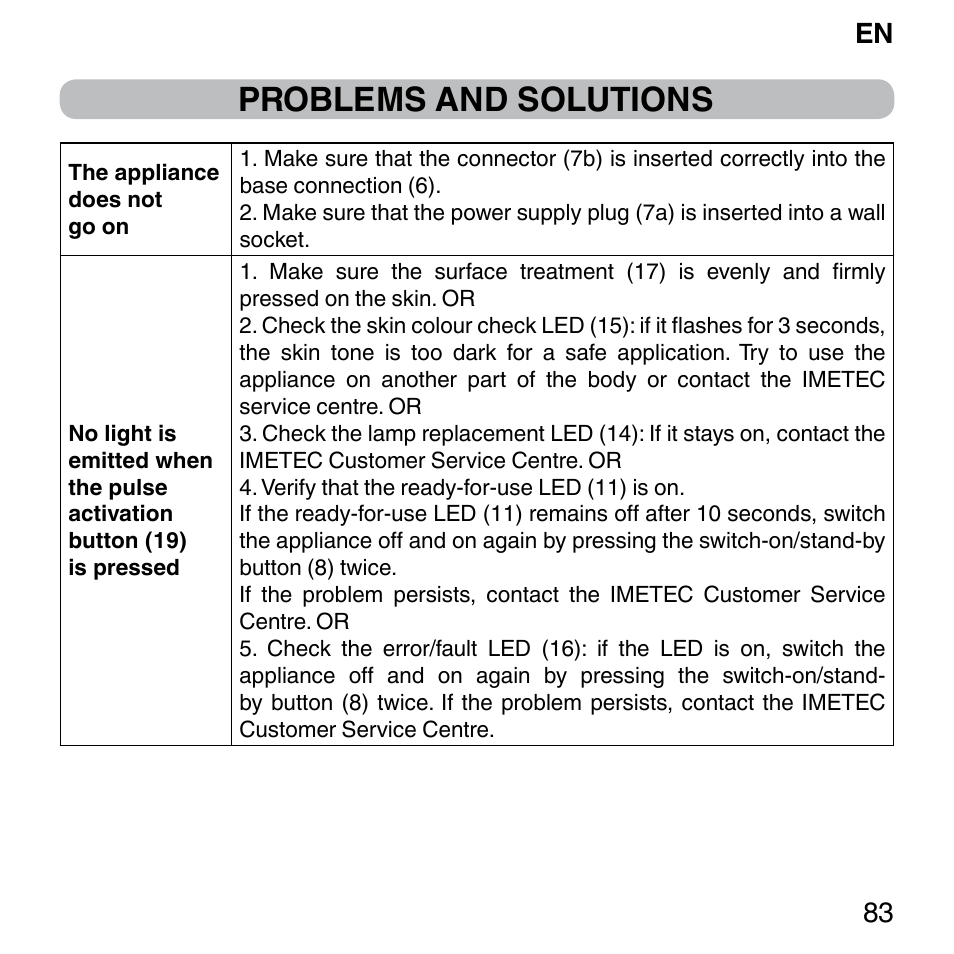 Problems and solutions, En 83 | Imetec BELLISSIMA SENSEPIL LUX User Manual | Page 87 / 118