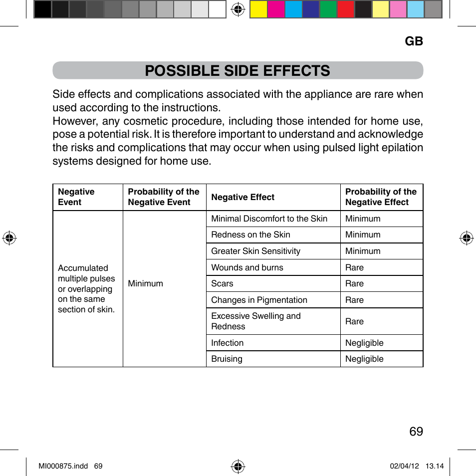 Possible side effects, Gb 69 | Imetec BELLISSIMA FLASH & GO DISPOSABLE LAMP User Manual | Page 75 / 146