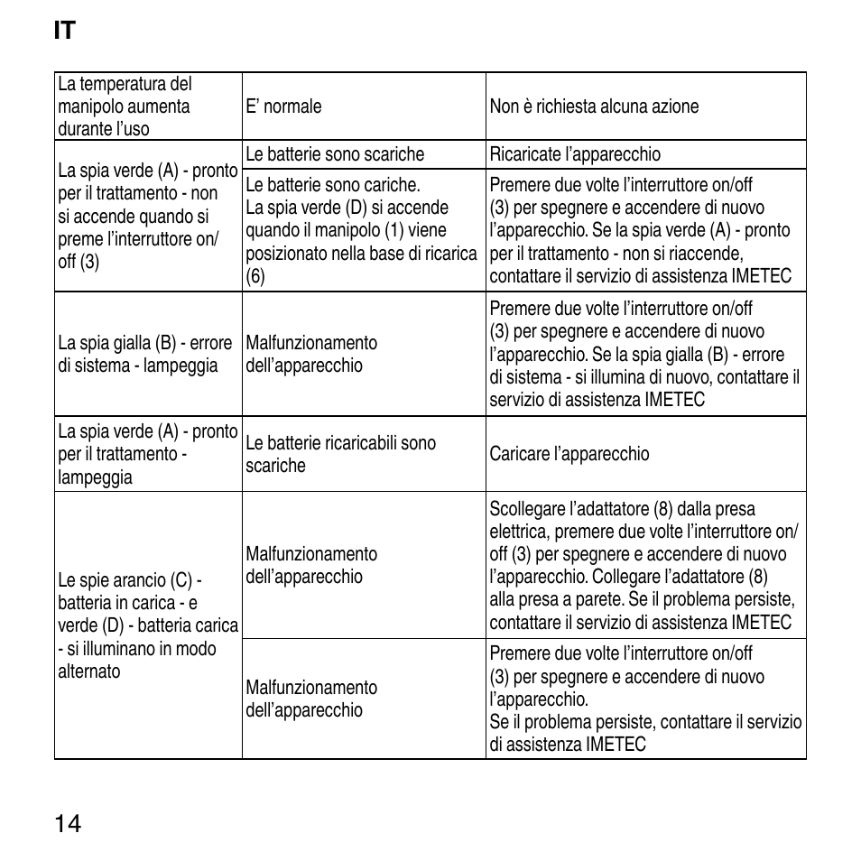 It 14 | Imetec BELLISSIMA FACE FX User Manual | Page 18 / 92