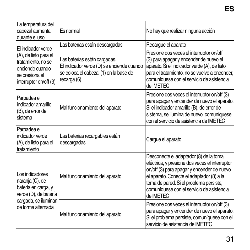 Es 31 | Imetec BELLISSIMA FACE FX User Manual | Page 35 / 92